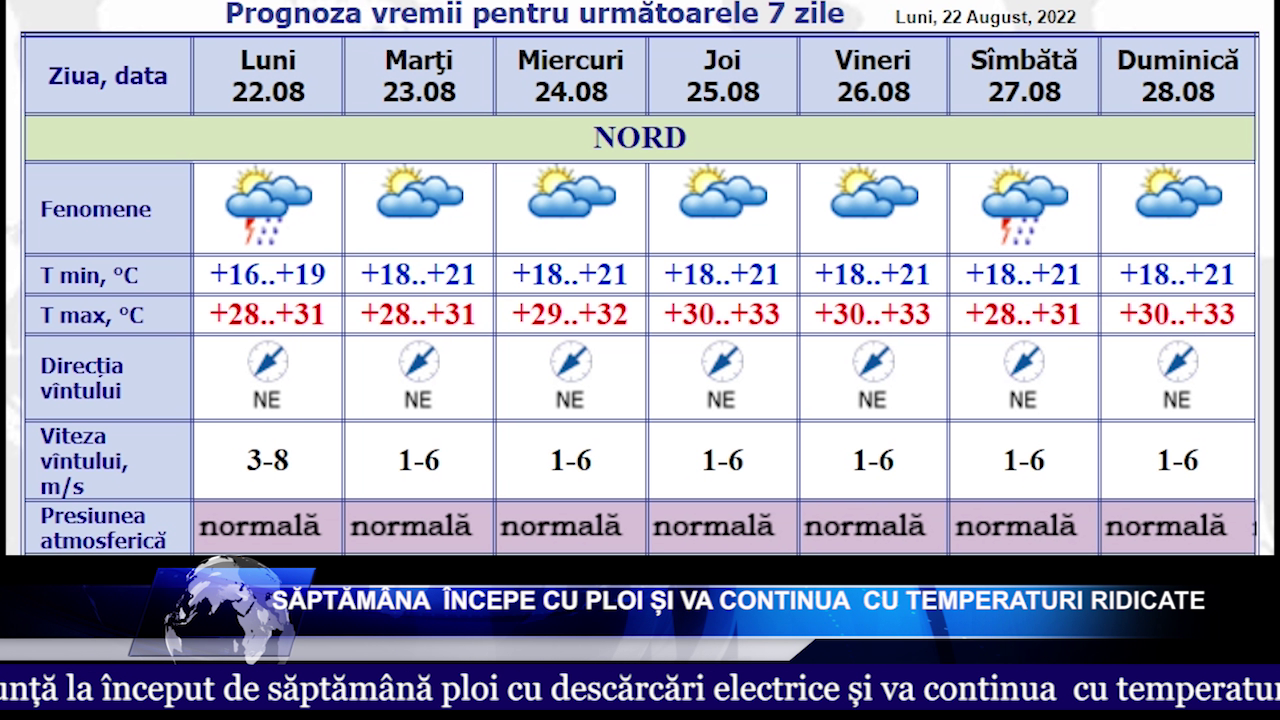 SĂPTĂMÂNA  ÎNCEPE CU PLOI ȘI VA CONTINUA  CU TEMPERATURI RIDICATE